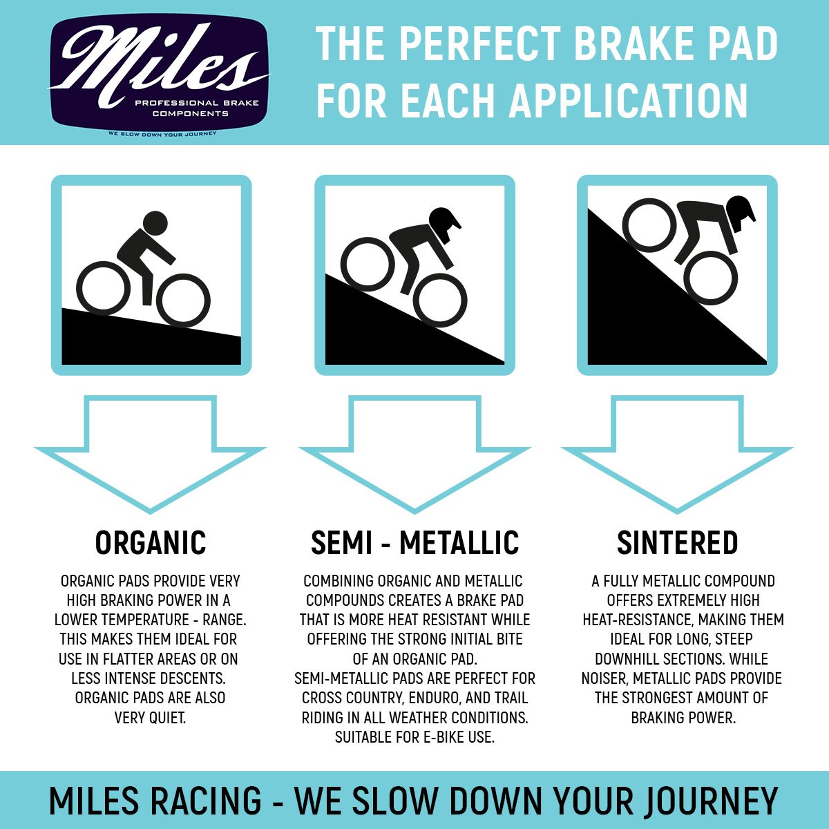 Miles Racing - Disc Brake Pads - Semi Metallic - SRAM Avid Clarks Gusset Promax - MI-MET-61