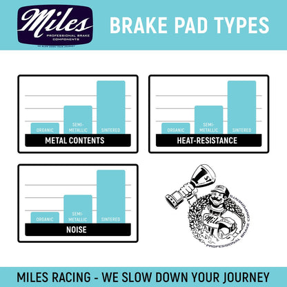 Miles Racing - Disc Brake Pads - Sintered - Shimano new Saint, TEKTRO, TRP - MI-SIN-25