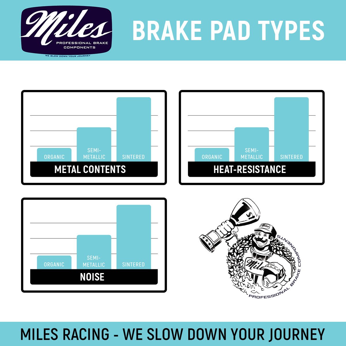Miles Racing - Disc Pads Sintered - SRAM Red 22, HDR, CX1, Level Ultimate, Level TLM, Force 22, Rival 22, S-700 - MI-SIN-68